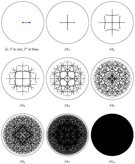 Emergence of Minkowski Spacetime by Simple Deterministic Graph Rewriting