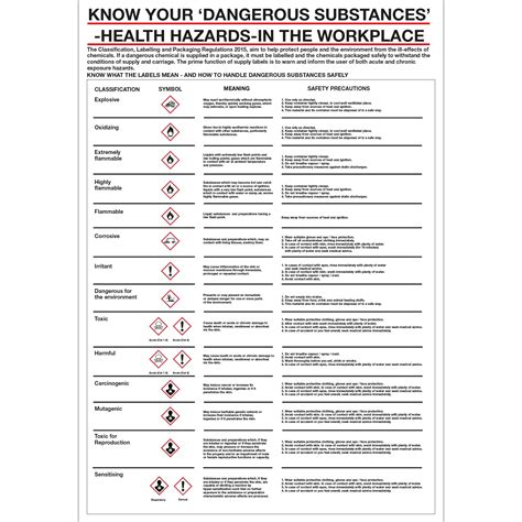 COSHH Know Your Dangerous Substances Poster - First Safety Signs