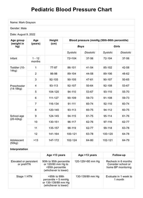 Pediatric Blood Pressure Chart & Example | Free PDF Download