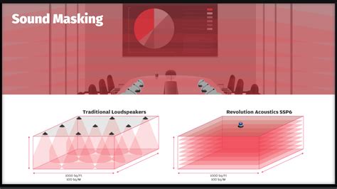 Image result for In-Ceiling Sound Masking System