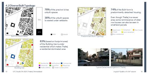 Thaltej - A Growing Urban Suburb | CEPT - Portfolio