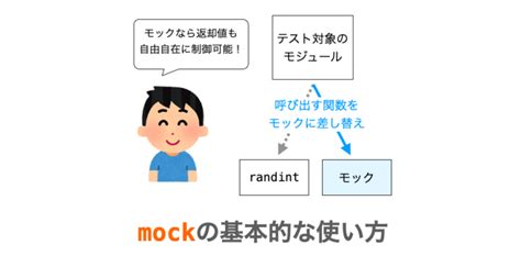 Image result for Python Unittest Mock