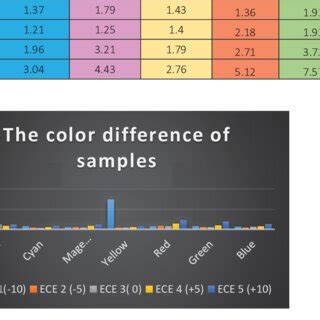 Image result for Color Difference