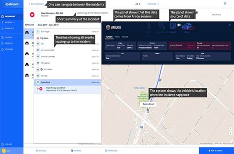 Upstream Security partners Arilou to offer cybersecurity solutions for ...