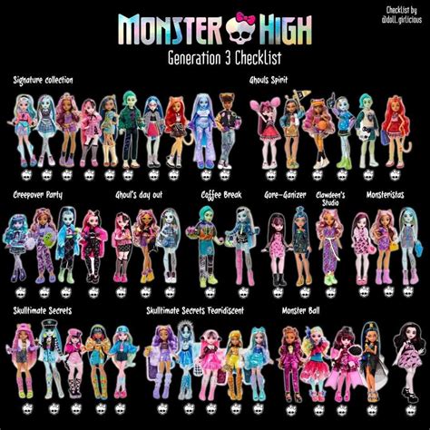 Checklist MH G3 | Monster high characters, Monster high pictures ...