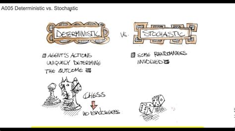Image result for Stochastic Model vs Deterministic Model