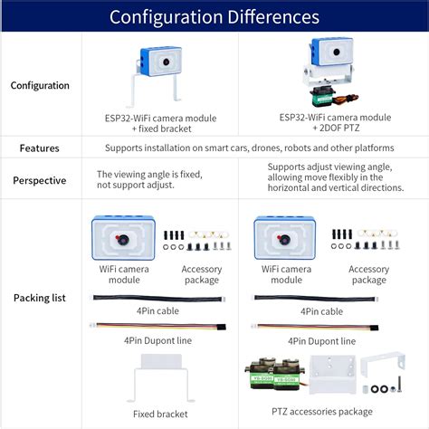 Yahboom Wi-Fi-Vision Transmission Camera Module India | Ubuy