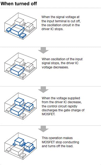 Image result for How PhotoMOS Relay Work