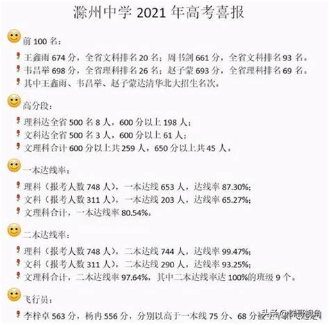 2023年安徽滁州高考成绩查询时间及入口[预计6月24日起查分]