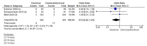 Electric Cardioversion vs. Pharmacological with or without Electric Cardioversion for Stable New ...