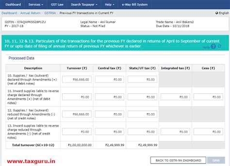 All about Form GSTR 9A & How to Prepare & File