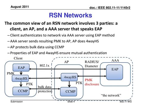 Image result for Mutual Authentication VPN