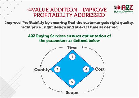 Image result for Customer Value Addition