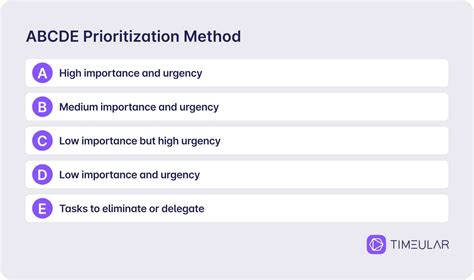 ABC Prioritization Method 的图像结果