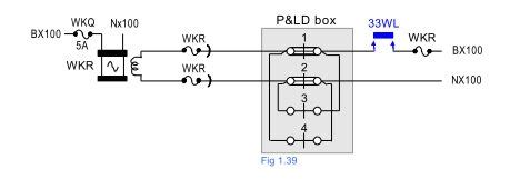 Railway Point Operation Of The Ground Lock (WL) – Railway Signalling ...