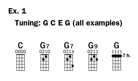 Image result for Slack-Key Ukulele Chords Number System
