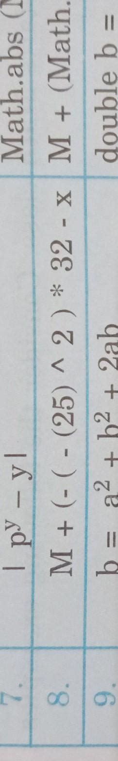 Convert M+(-(-(25)^2)*32-x into a java expression - Brainly.in