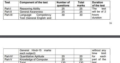 Download NVS LDC 2019 Previous Year Question Paper PDF.