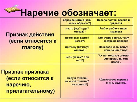 Наречие, как часть речи - презентация онлайн