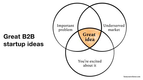 B2B Examples That Drive Business Growth and Innovation