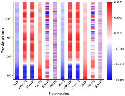 Study on Hyperspectral Monitoring Model of Total Flavonoids and Total ...