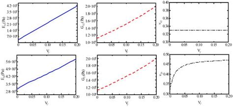 Parameter Equivalence and Impedance Characteristics of NiTi Wires ...