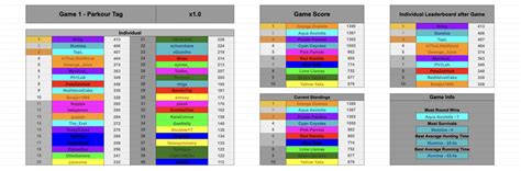 Image result for Simulation Format