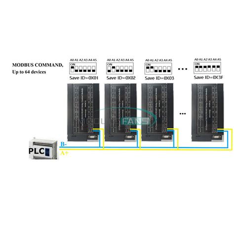 15CH RS485 RS232 Modbus RTU Relay PLC DO PC UART | Ubuy India