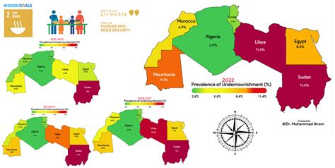 Assessing Food Security and Environmental Sustainability in North ...