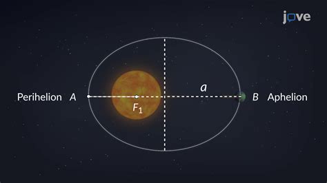Kepler's First Law of Planetary Motion - Concept | Physics | JoVe