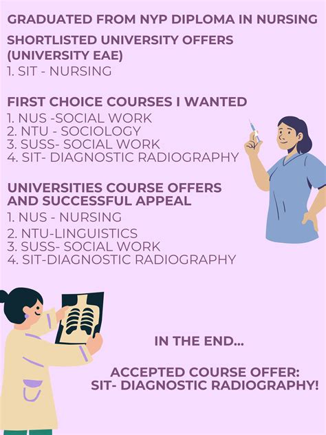 3.4 GPA? Applied 4 Local Uni, Received 4 offers! | Gallery posted by ...