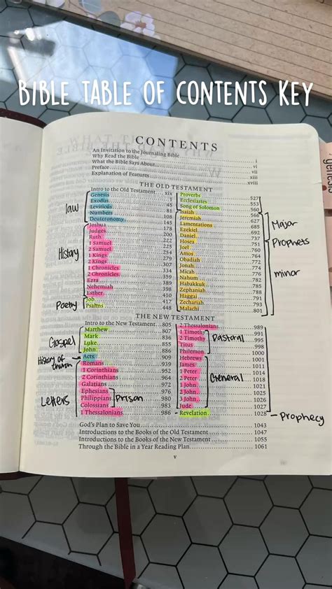 Bible table of contents key bible study boos of the bible gods will ...