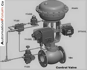 Image result for How to Calibrate Control Valve