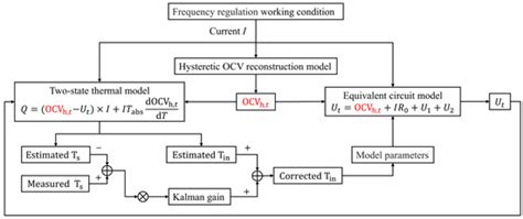 Energies | July-1 2023 - Browse Articles