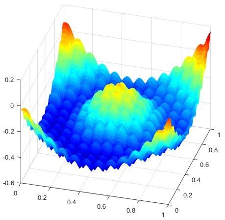 Optimization Equations Local Optima 的图像结果