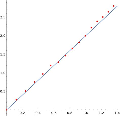 Image result for Examples of Minimal Polynomial of Matrix