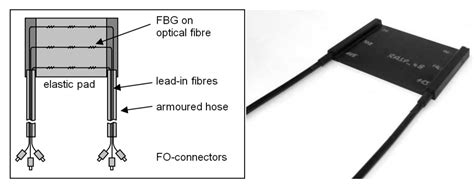 A Critical Review of Sensors for the Continuous Monitoring of Smart and ...