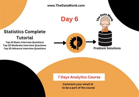 Image result for Statistics Tutorials