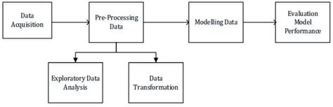 Development Model 的图像结果