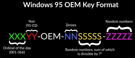 Image result for Windows Activation Code