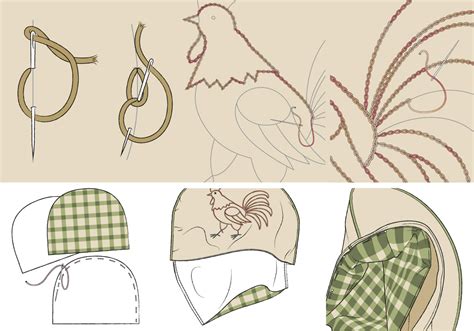 How to Embroider Using a Computer 的图像结果