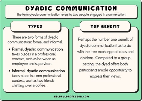 Image result for Communication Definition