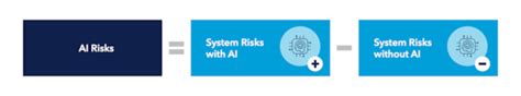 Painting the AI Risk Picture