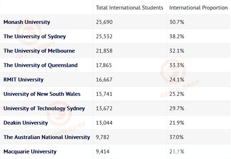 澳大利亚大学世界排名一览表2023_托福_新东方在线
