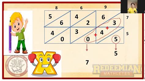 Image result for Chinese Multiplication Method