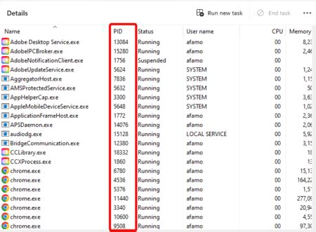 Process Id 的图像结果