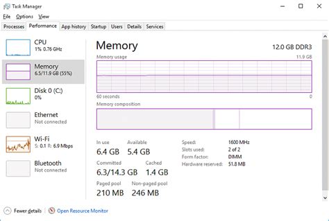 Image result for High RAM Usage