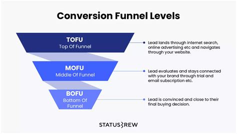 Image result for Funnel Analysis Example