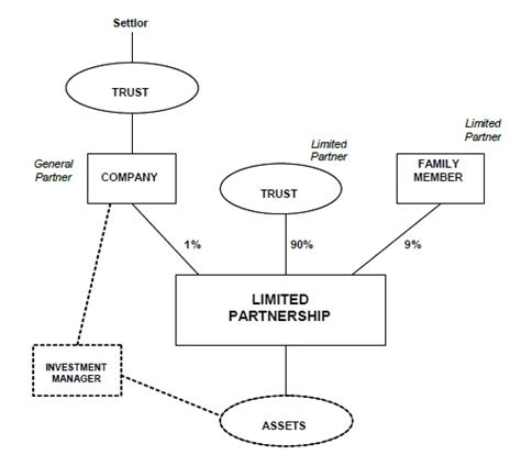 Partnership Limited Company 的图像结果