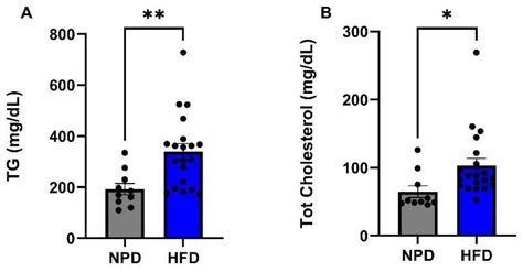 Correlation of Metabolic Syndrome with Redox Homeostasis Biomarkers ...
